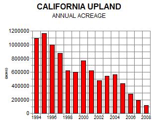 uplandacres